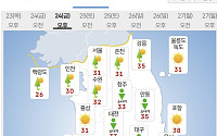 [내일날씨] 수도권·강원 비…체감온도 35도 폭염에 열대야까지