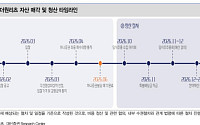 '하나증권빌딩 매각' 코람코더원리츠, 청산 추진…증권가 "주당 1만1500원 배당 전망"