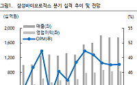 iM "삼성바이오로직스, 2분기 실적 무난…새로운 성장 스토리 기대"