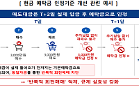 단일종목 레버리지 ETF 예탁금 31일부터 현금 3000만원