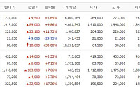 [증시키워드] 빅테크 쇼크에도 반도체는 버틸까…삼전·SK하닉, 실적 기대 재점검