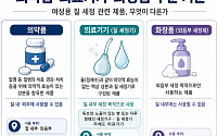 “화장품이 질염 예방·여드름 치료?”…식약처, 부당광고 178건 적발