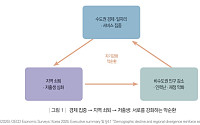 약해진 '상경 효과'…"부모 소득·자산에 의존"