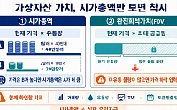 가상자산 가치, 시가총액만 보면 오판…FDV 함께 봐야 [e가상자산]