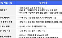 쿠팡, 화재 피해 지역 주민에 ‘종합 피해 지원 대책’ 제공