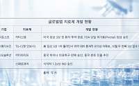 ‘인공관절 늦춘다’…빅파마도 실패한 무릎 골관절염에 K바이오 도전