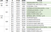 [분양캘린더] 7월 다섯째 주 ‘월계중흥S-클래스 리비에르’ 등 6359가구 분양
