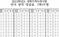 [2013 수능]언어영역 짝수형 답안