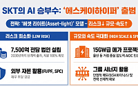 SKT, '에스케이하이퍼'가 주가도 띄울까?…AI데이터센터 사업 가속