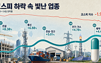 반도체 흔들리자 건설·통신·에너지로…급락장서 '주도주' 바뀐다