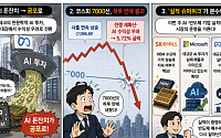 AI 돈잔치가 공포로 바뀌었다…코스피 운명 가를 ‘실적 슈퍼위크’