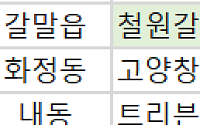 [오늘의 청약 일정]  ‘고양창릉우미린그레니티(S1)’ 당첨자 계약 등
