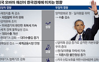 오바마 4년 더…한국경제 영향‘맑음’