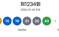 1234회 로또, 1등 당첨자 18명…15억 잭팟 "서울 3명, 경기 6명"