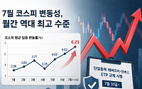 레버리지 규제 초읽기…증시 변동성 시험대