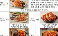 총각김치에 한방 재료 더했더니 ‘국가대표’…본가 김치 품평회 대상