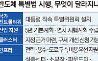 반도체특별법 시행 약 보름 앞으로…전기·용수 깔고 반도체 뒷받침 [족쇄 못 푼 초격차]