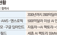 ‘AI 수도’ 총집결한 K기업…엔비디아와 미래 생태계 판 짠다