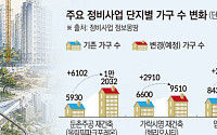 李 “재개발·재건축 가구수 안 늘어” 발언에…정비업계 “공급 효과 분명”