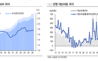 LS證 “KB금융, 최대실적 경신·주주환원 확대…목표가 21만5000원”