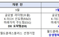 중견기업 'AX 전환'에 최대 300억 지원⋯'라이징 리더스' 하반기 모집