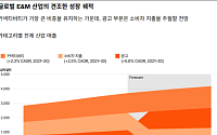 삼일PwC "엔터·미디어 산업, 콘텐츠 경쟁 넘어 '경험 공유' 시대로"