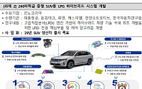 완성차·부품사 '원팀' 만든다⋯양산 연계 R&D에 240억 투입