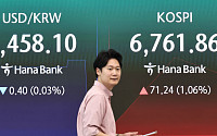 코스피, 외국인 2조 매도에 하락 전환…코스닥은 1%대 강세