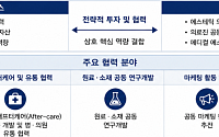 아모레퍼시픽홀딩스, 하이어코퍼레이션과 뷰티·메디컬 사업 맞손