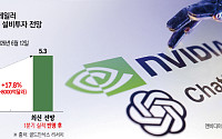 AI 패권에 5조달러 쏟는다…미국 ‘자금조달 총력전’