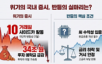 10거래일 연속 사이드카에 예탁금 급감…증시 반등 핵심 요소는?