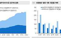 단일종목 레버리지 ‘현금 3000만원’ 문턱…회전매매 줄어드나