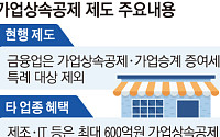수십 년 키워도 가업상속공제 '0원'⋯ 소형사 승계 ‘막막’ [오너 저축은행의 덫]