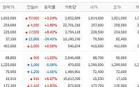 [증시키워드] 엔비디아, 네이버 3대 주주 합류…SK이터닉스는 폭락