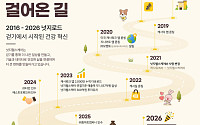 넛지헬스케어, 창립 10주년 인포그래픽 공개…‘캐시워크’서 종합 헬스케어로