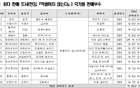 한국문학 해외 판매 358만부…한강 ‘작별하지 않는다’ 최다 판매