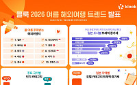일본 소도시로 번진 여름 여행 수요…마쓰야마 검색 318% 급증
