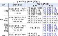 외국인 도시민박·한옥체험업 바가지요금 첫 적발시 영업정지