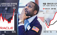 CXMT·DUV·엔비디아…‘3연타’에 글로벌 증시 ‘요동’