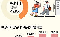 폭염에도 정시출근하는 직장인들 [데이터클립]