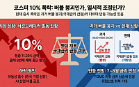 코스피 11% 폭락에 서킷발동 개미는 '패닉'…전문가 "버블붕괴 아니다" [中 반도체 공포 덮친 증시]