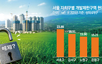 김윤덕 국토부 장관 “그린벨트 해제해서라도”⋯유력 후보지 봤더니
