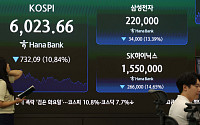 계절은 한여름, 회사채시장은 한겨울