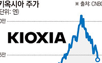 ‘카지노 코스피’ 만든 레버리지 ETF 광풍…세계 증시 뇌관으로