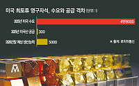 미국, ‘탈중국 광물’ 시한 못 맞춘다…결국 수입 허용하나