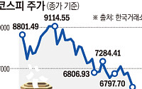 CXMT 재채기에 삼전·하이닉스 ‘추락’…장중 6000선 붕괴[中 반도체 공포 덮친 증시]
