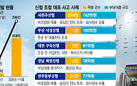 [단독] 한 조합서 279건 적발·단일 대출 100억 사고⋯검사 정보 유출까지