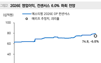 메리츠증권 "에스티팜, 일회성 원가 제외하면 양호…하반기 수익성 개선"