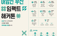 SK이노베이션 E&S, 한·인니 대학생 AI 아이디어 경진대회 개최