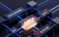 더존비즈온, 전자신문·삼일PwC와 AI 준비지수 ‘ARIX’ 고도화…기업 AX 진단 강화